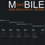 Mobile Web Application Timeline