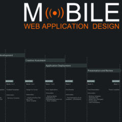 Mobile Web Application Timeline
